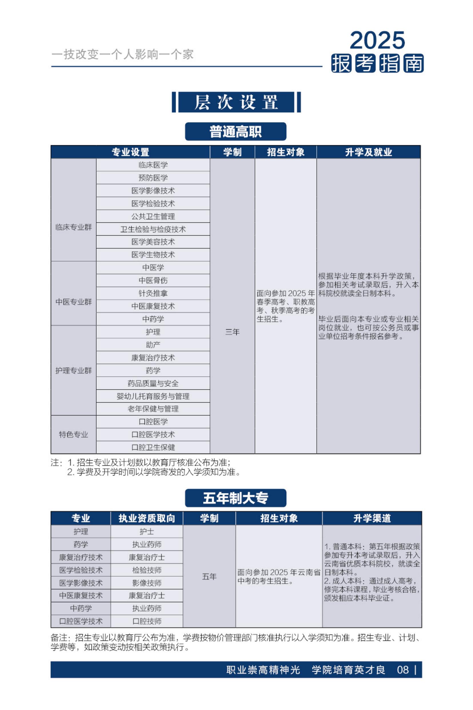 2025报考指南_08.jpg