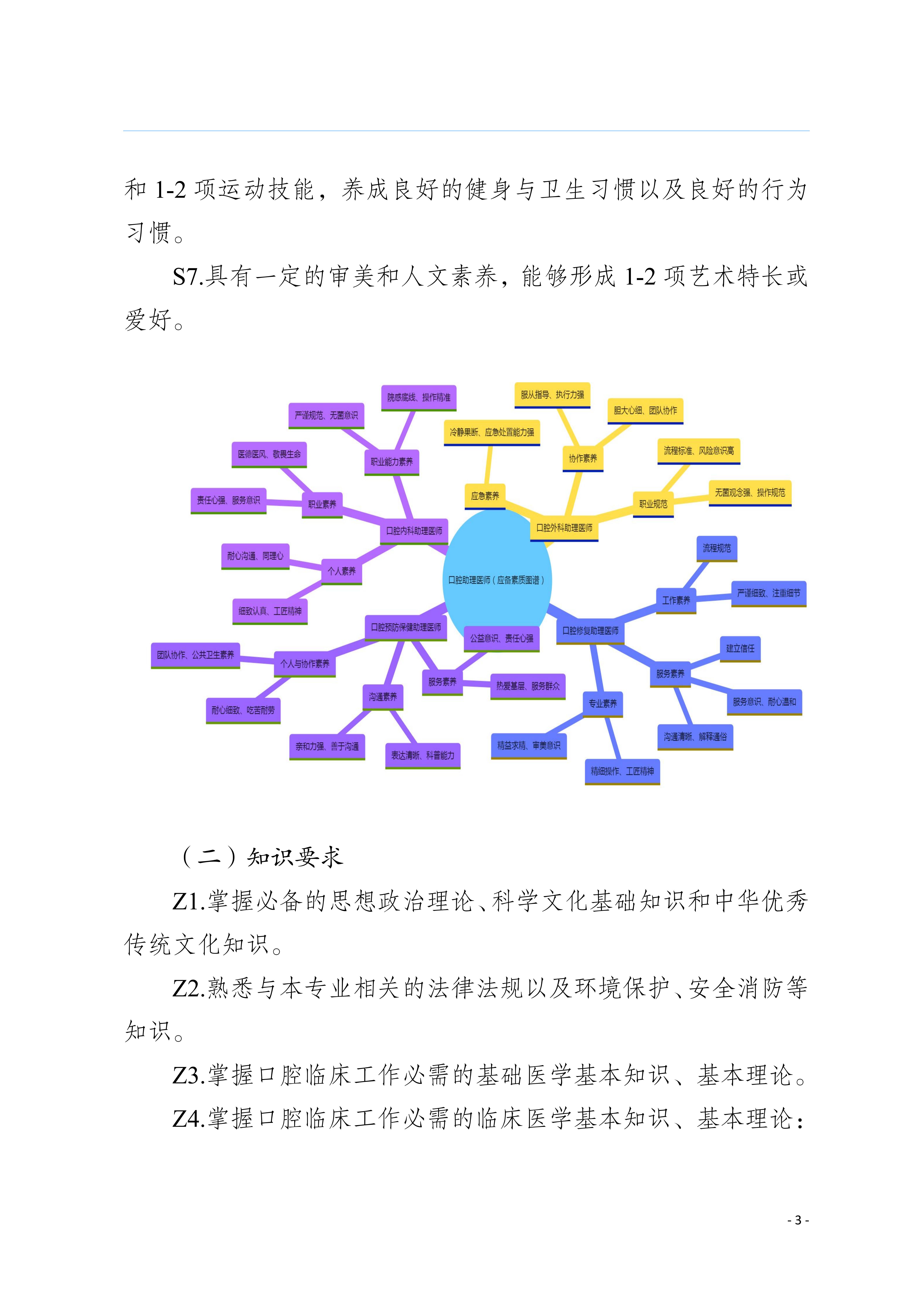 三年制专科口腔医学专业2024级人才培养方案5.25__06.jpg