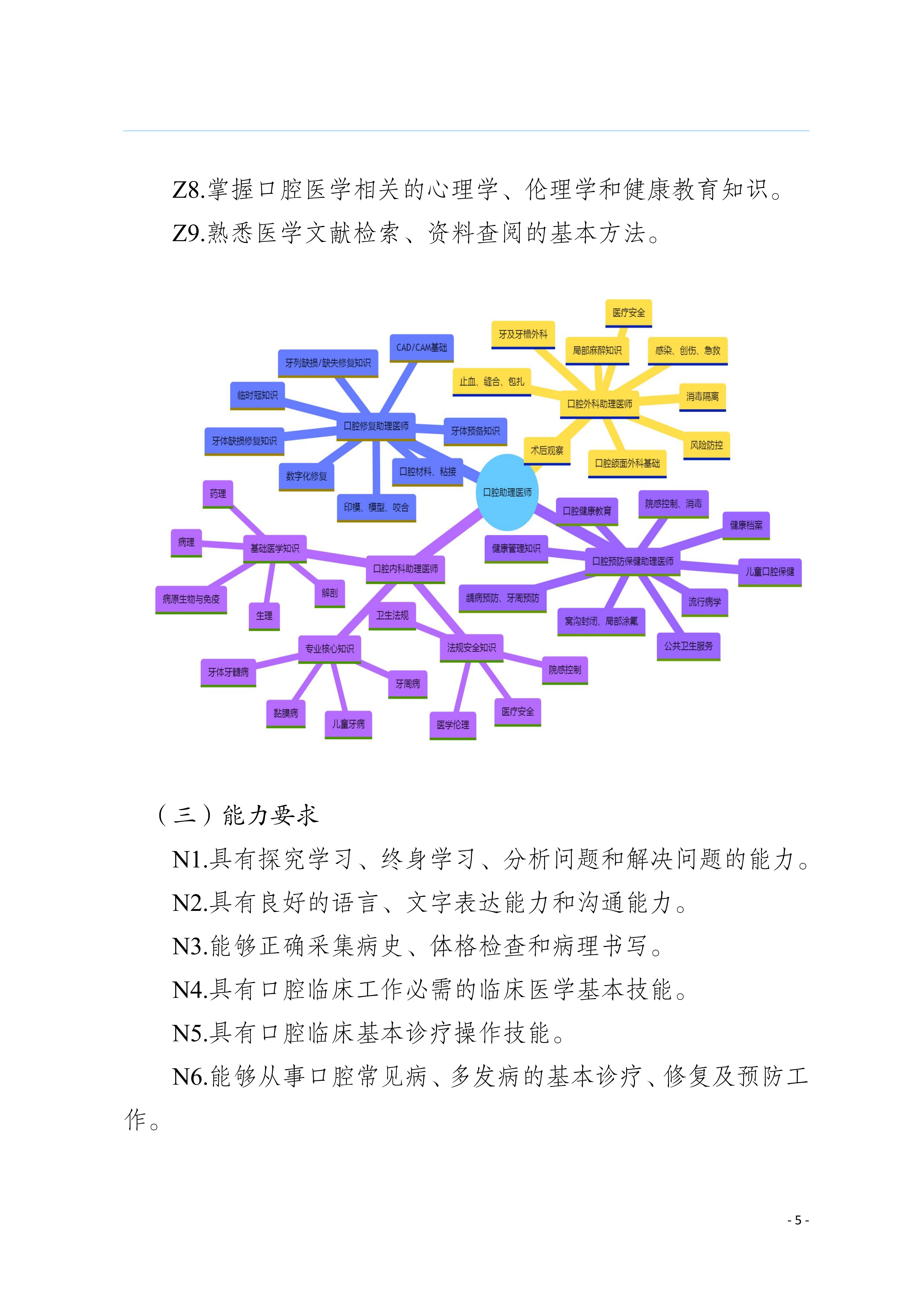 三年制专科口腔医学专业2024级人才培养方案5.25__08.jpg