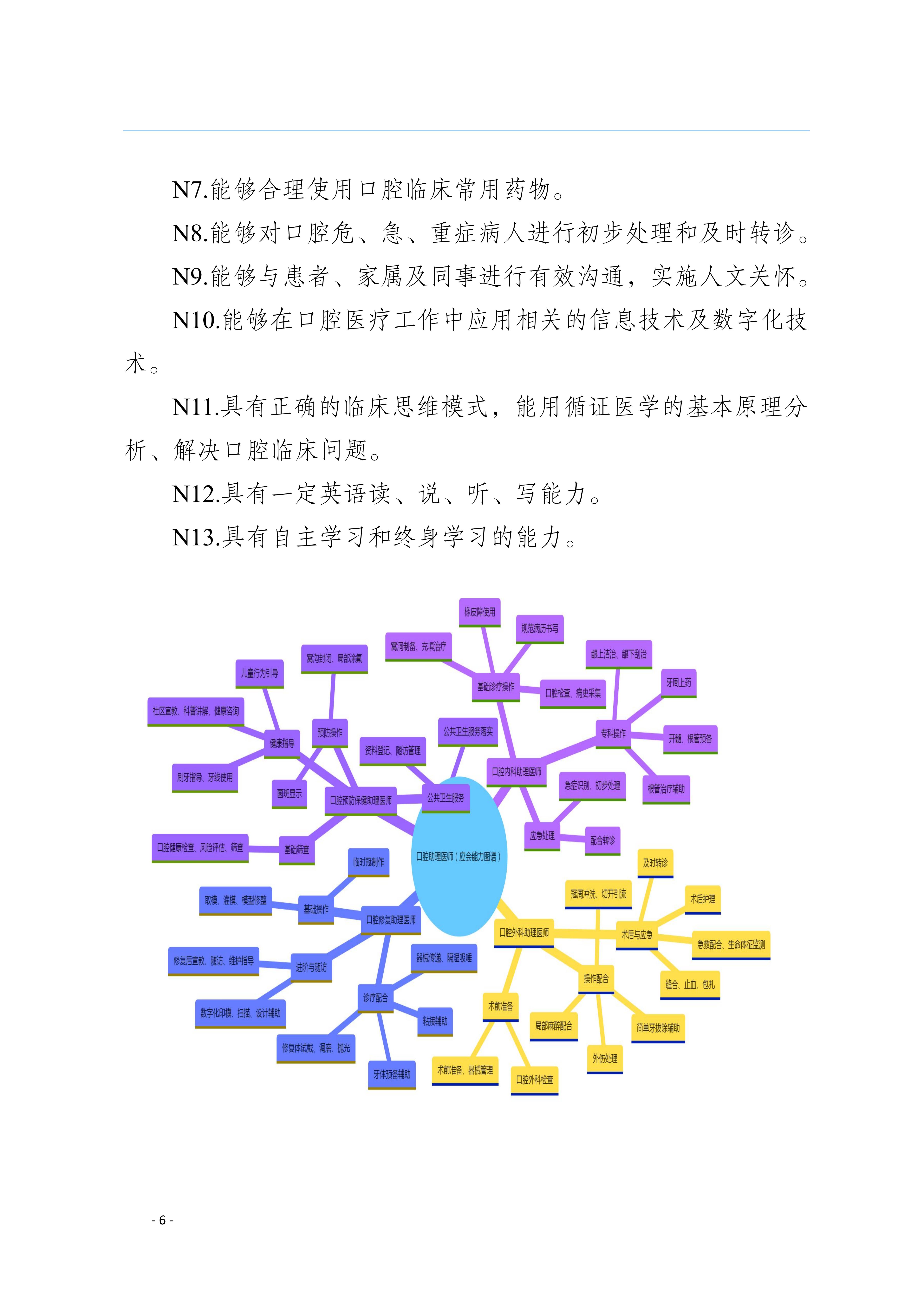 三年制专科口腔医学专业2024级人才培养方案5.25__09.jpg