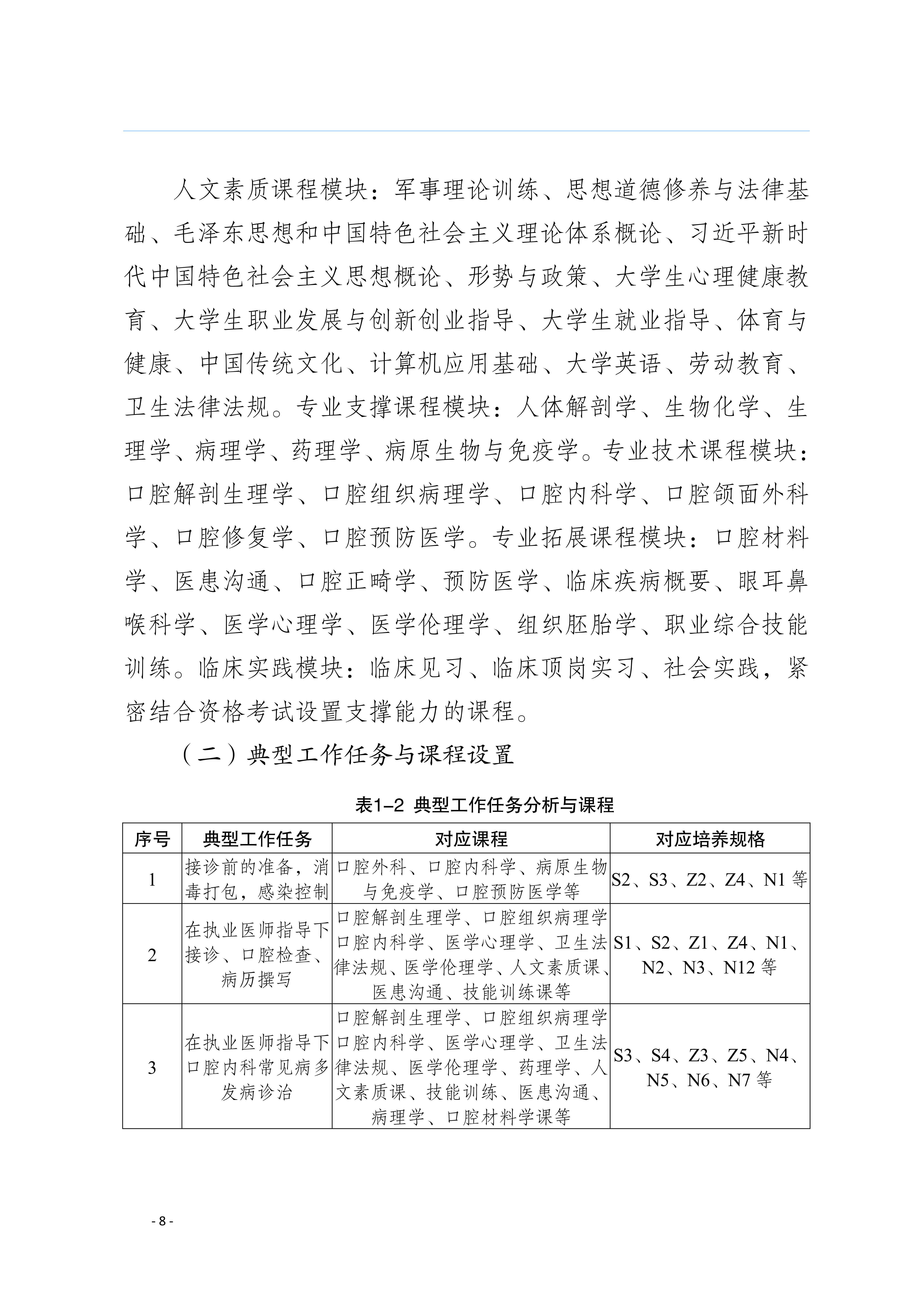 三年制专科口腔医学专业2024级人才培养方案5.25__11.jpg