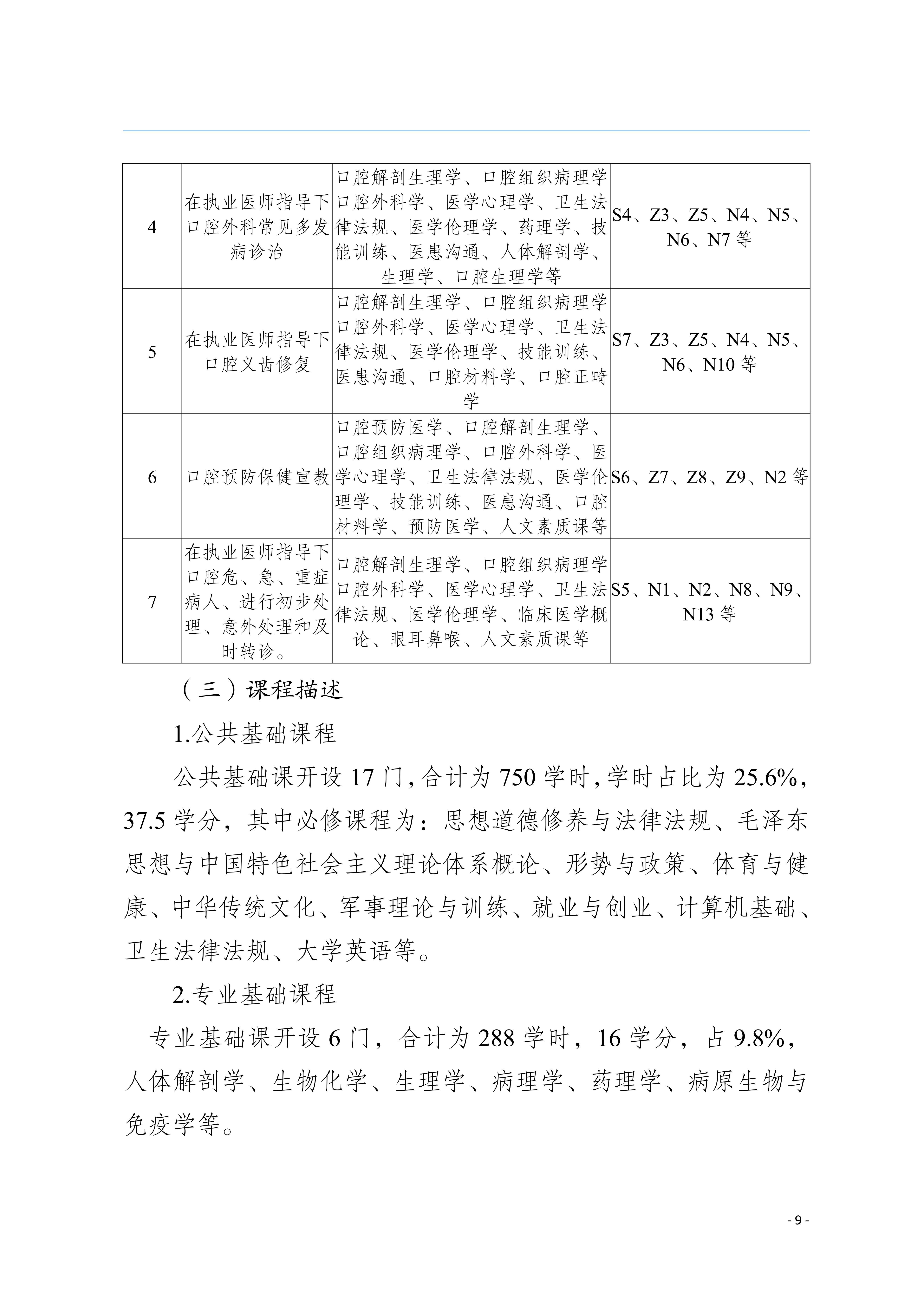 三年制专科口腔医学专业2024级人才培养方案5.25__12.jpg