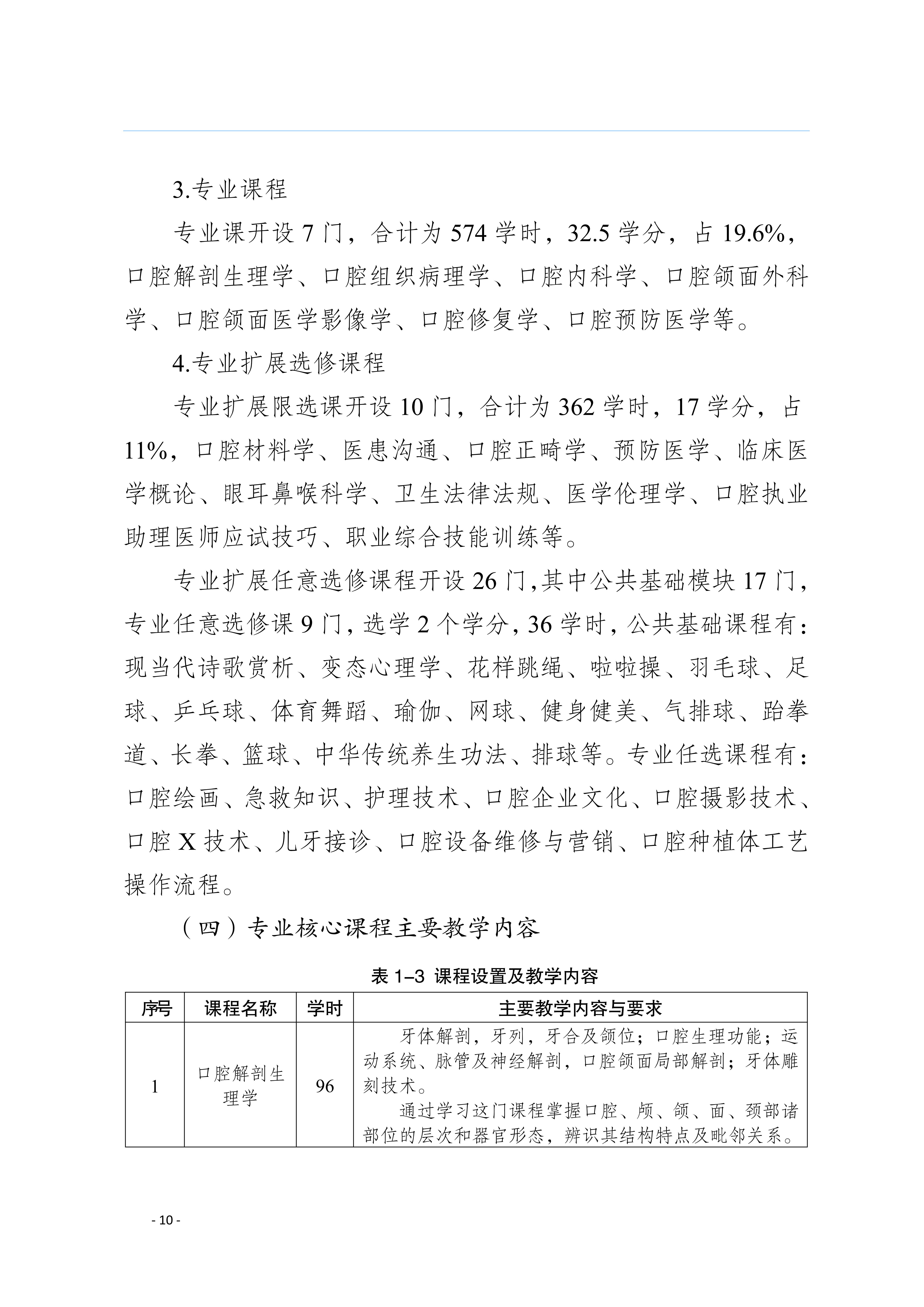三年制专科口腔医学专业2024级人才培养方案5.25__13.jpg