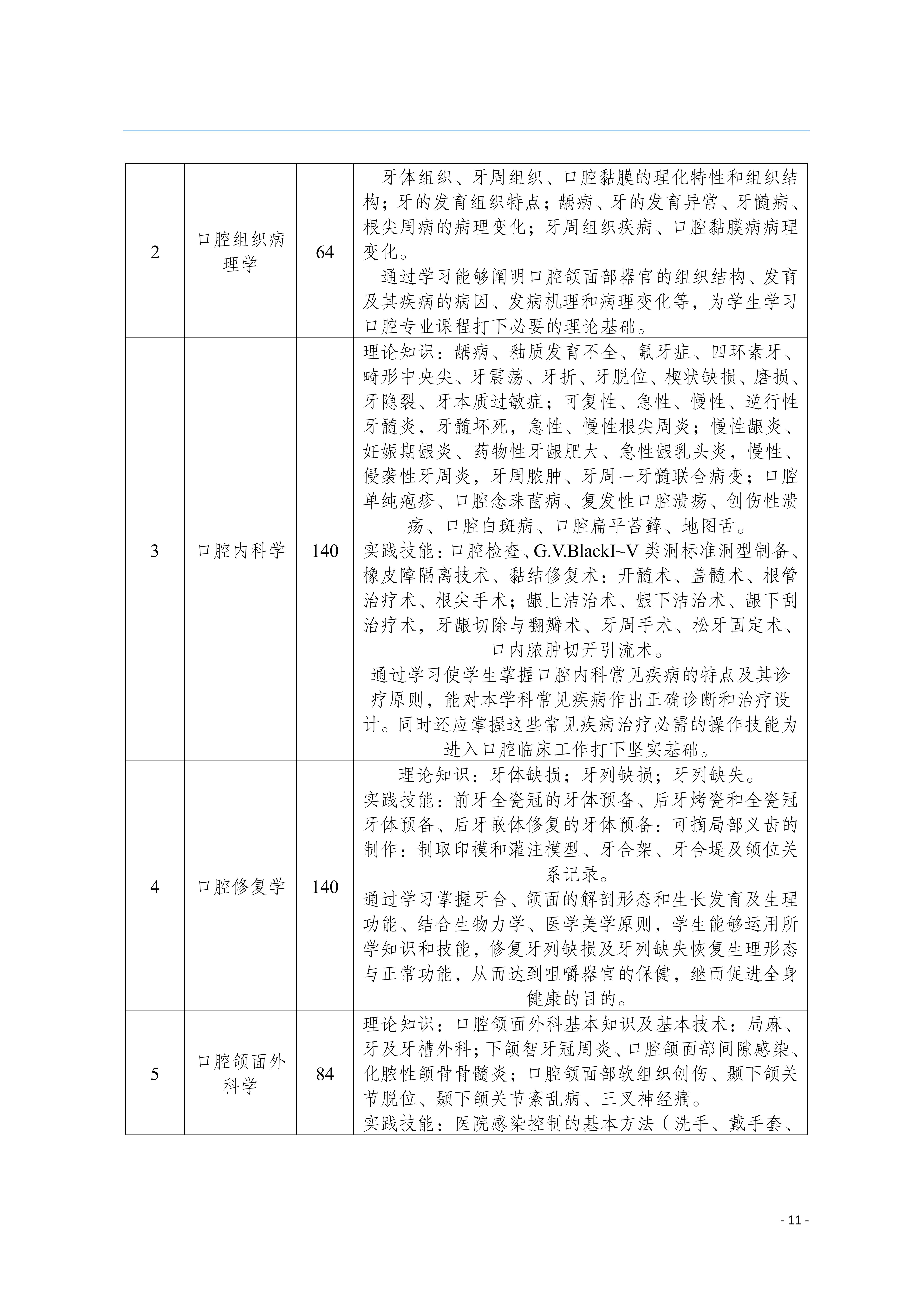 三年制专科口腔医学专业2024级人才培养方案5.25__14.jpg