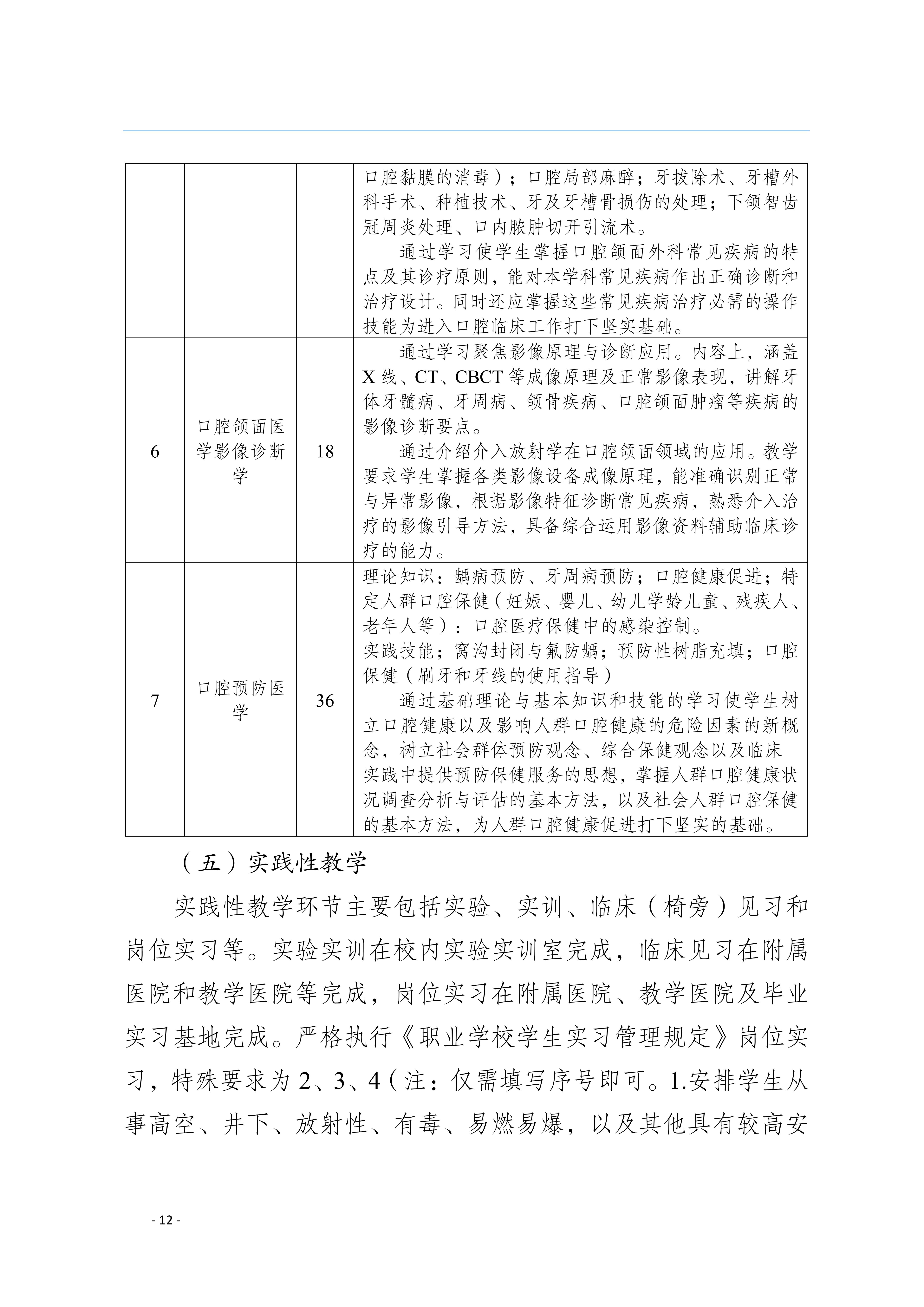 三年制专科口腔医学专业2024级人才培养方案5.25__15.jpg