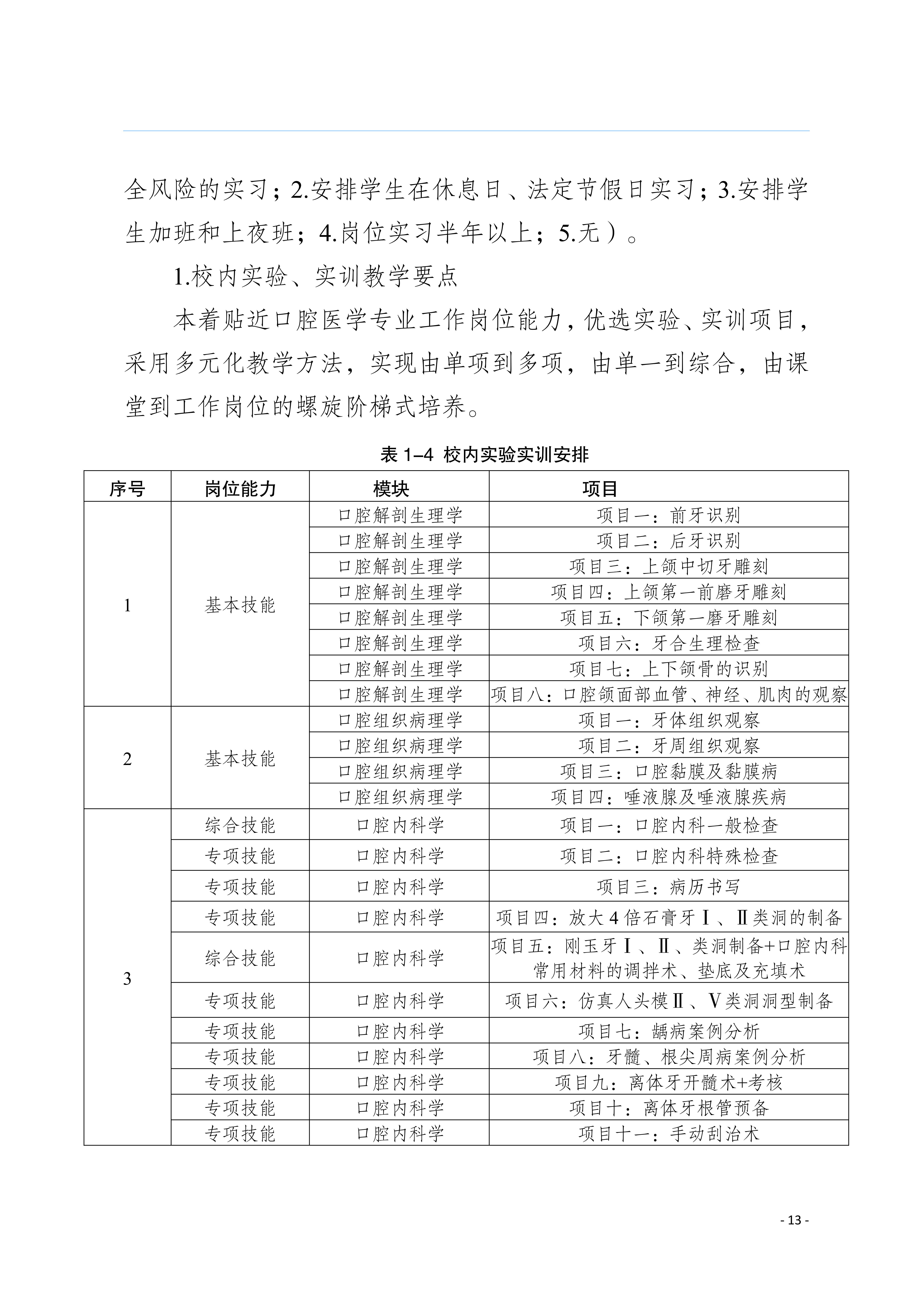 三年制专科口腔医学专业2024级人才培养方案5.25__16.jpg