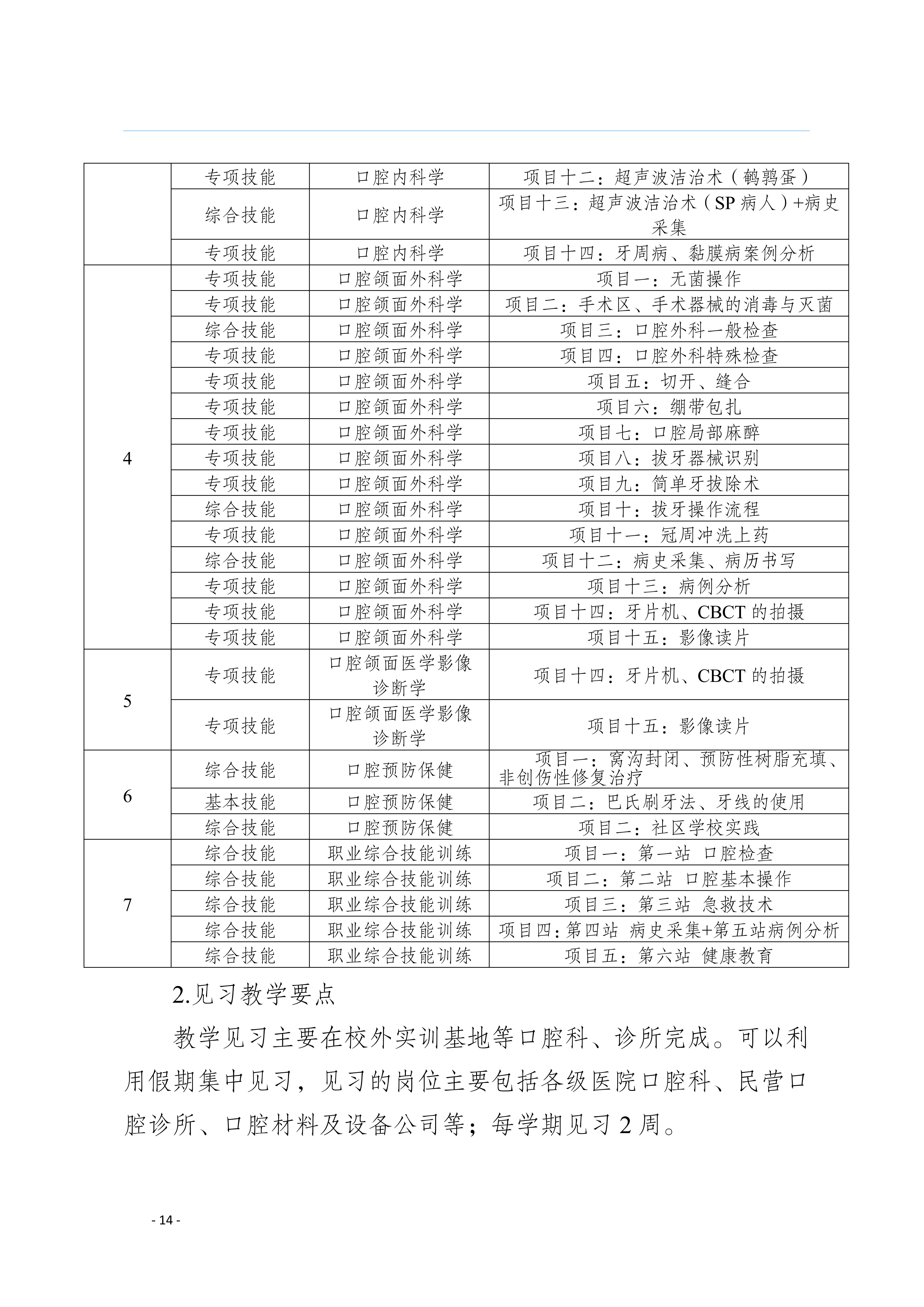 三年制专科口腔医学专业2024级人才培养方案5.25__17.jpg