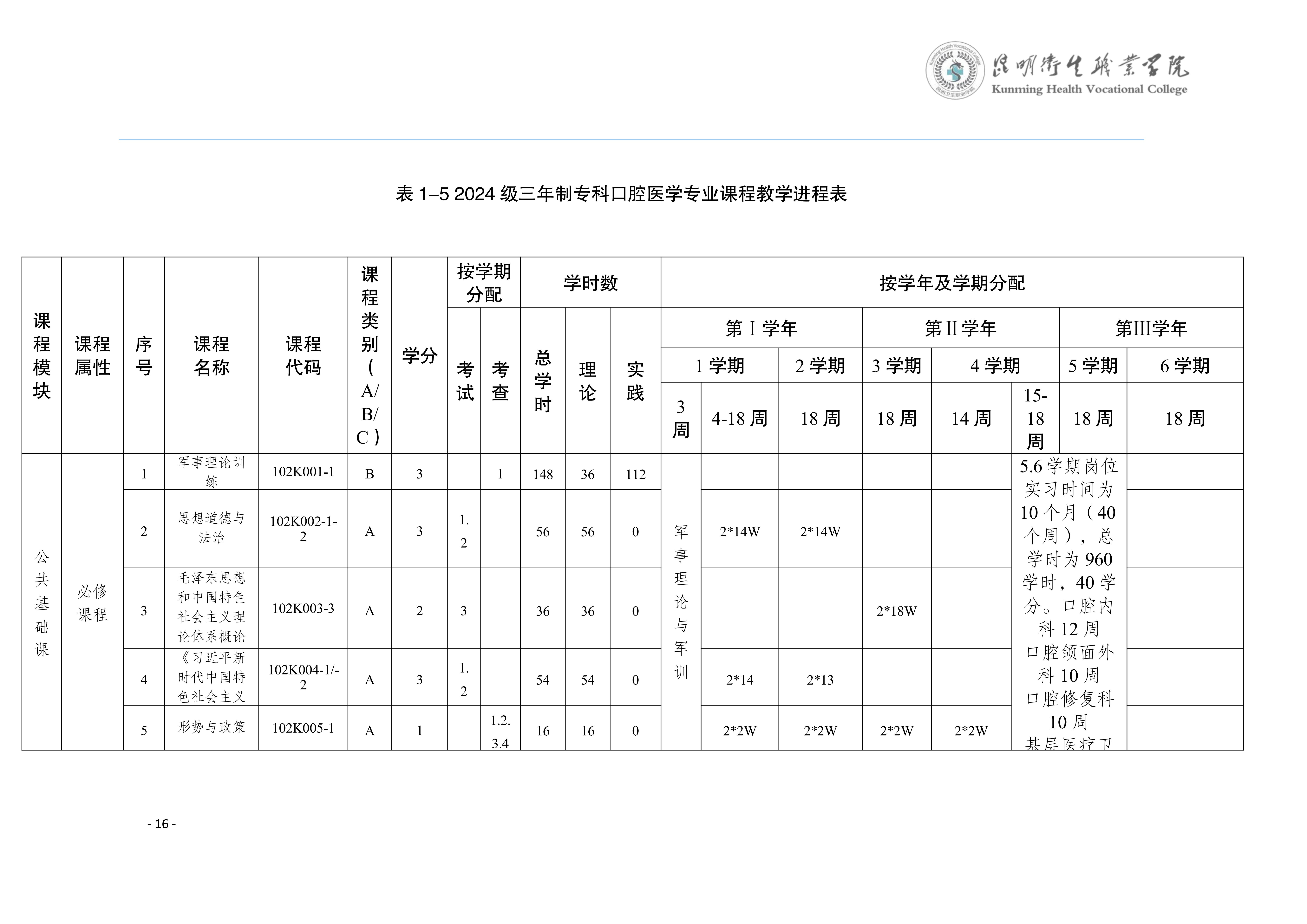三年制专科口腔医学专业2024级人才培养方案5.25__19.jpg