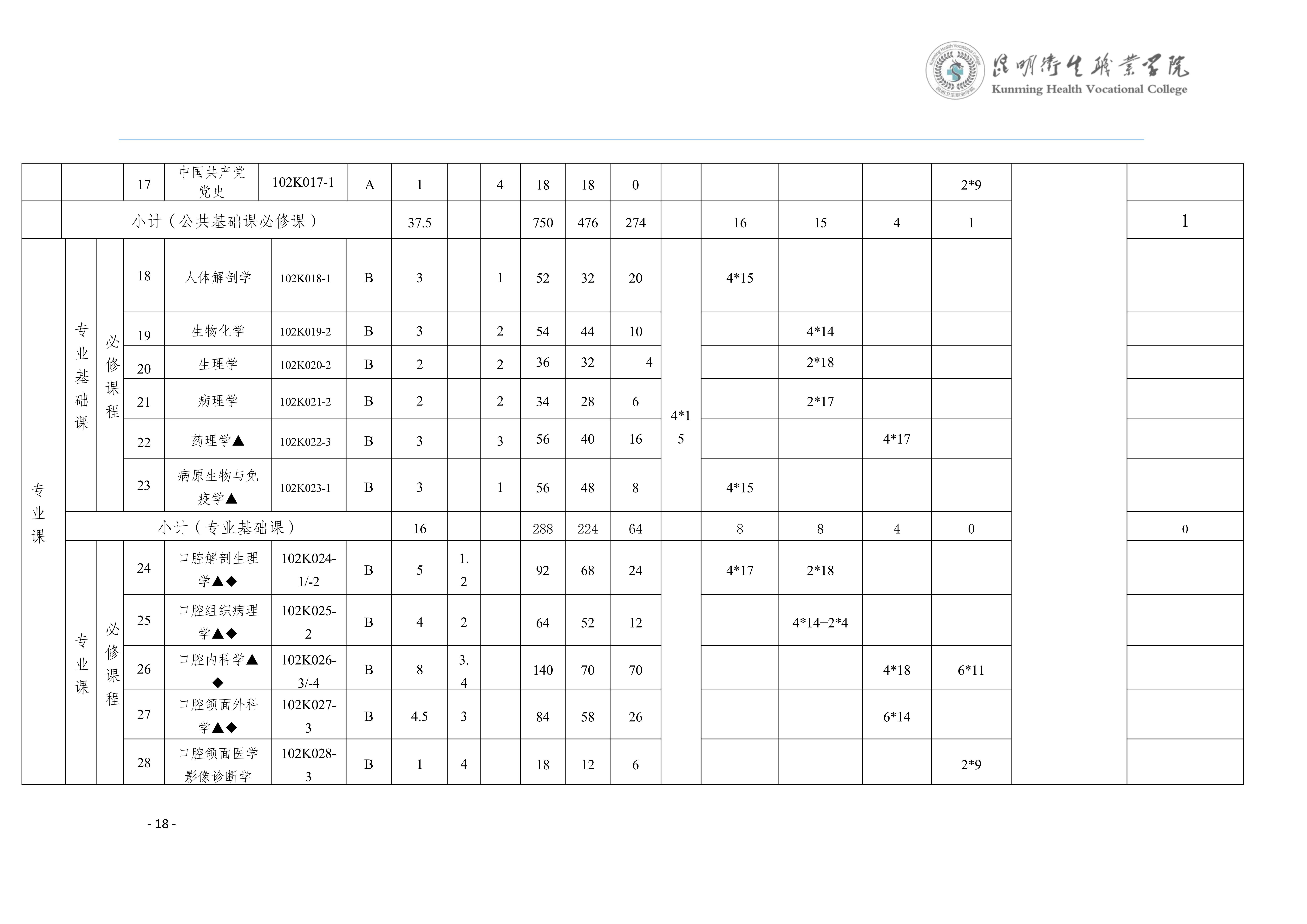 三年制专科口腔医学专业2024级人才培养方案5.25__21.jpg