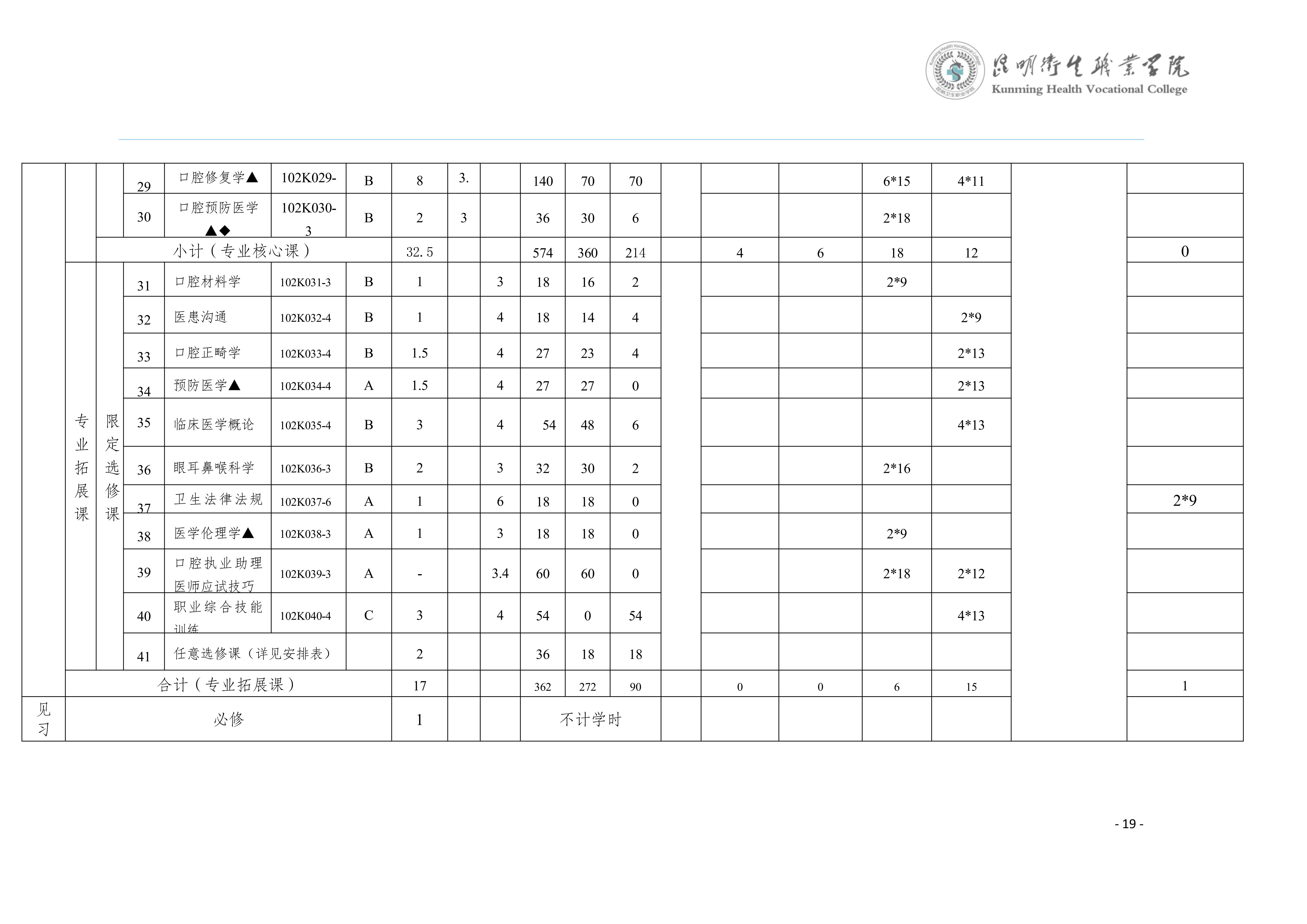 三年制专科口腔医学专业2024级人才培养方案5.25__22.jpg