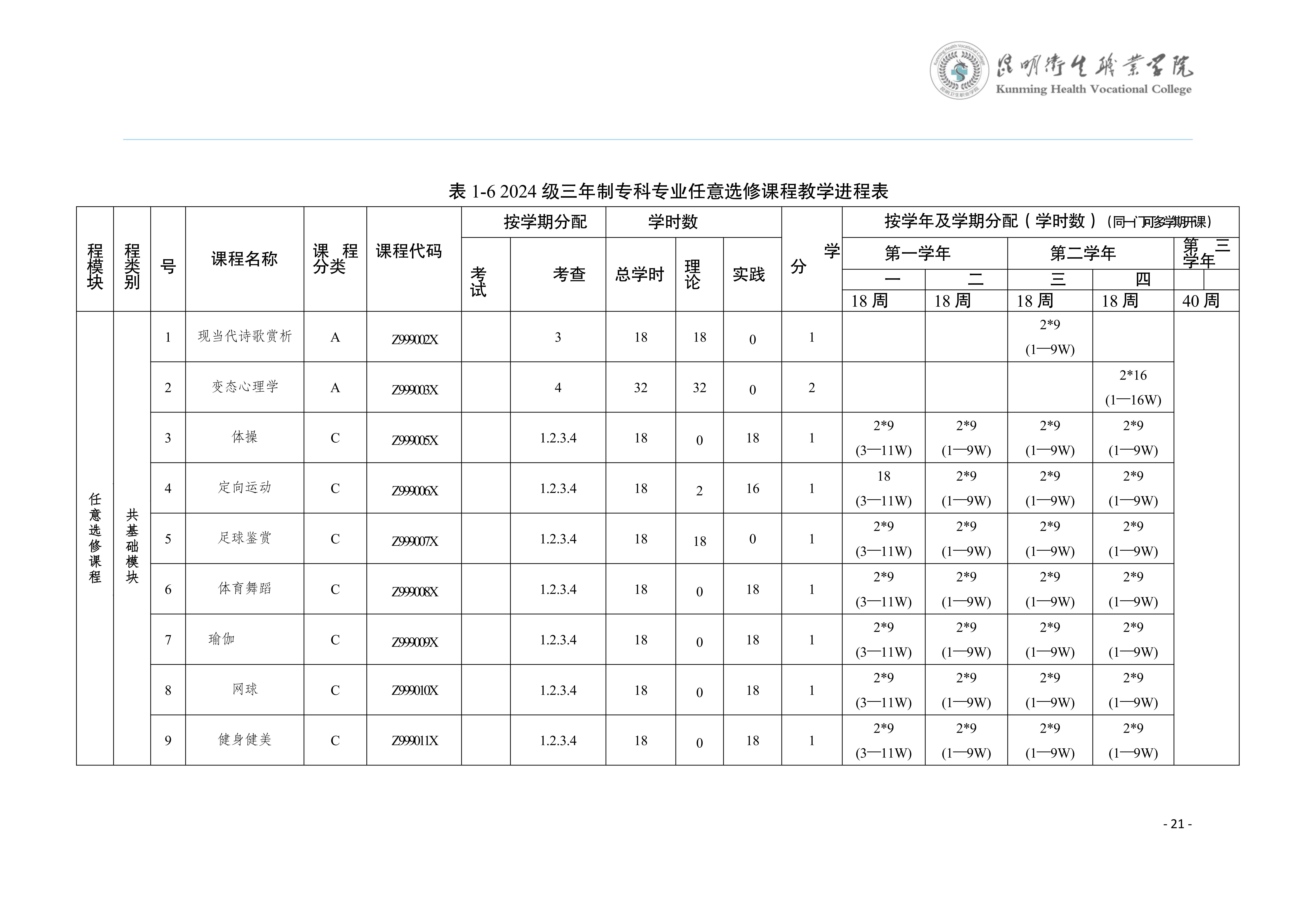 三年制专科口腔医学专业2024级人才培养方案5.25__24.jpg