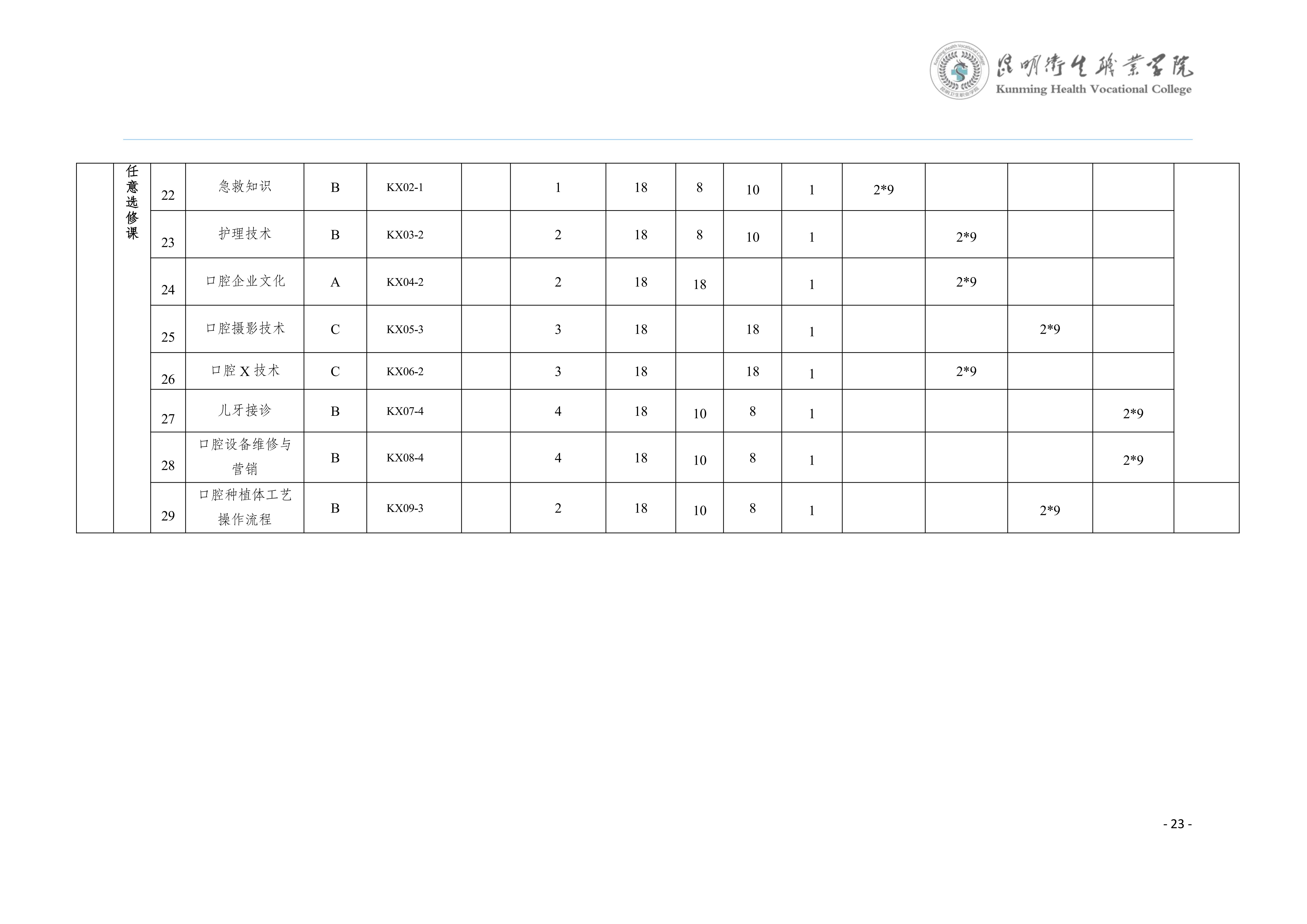 三年制专科口腔医学专业2024级人才培养方案5.25__26.jpg