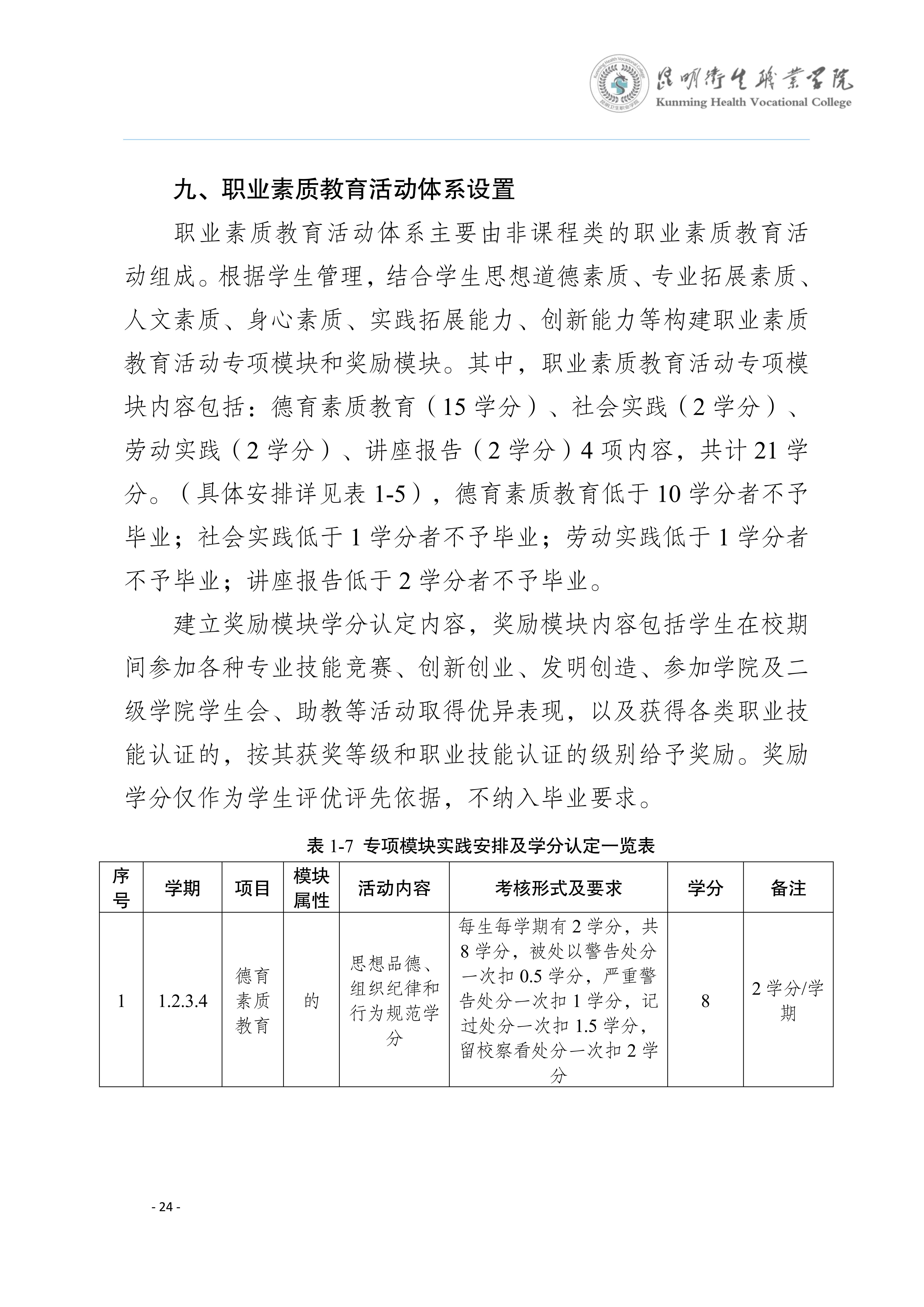 三年制专科口腔医学专业2024级人才培养方案5.25__27.jpg