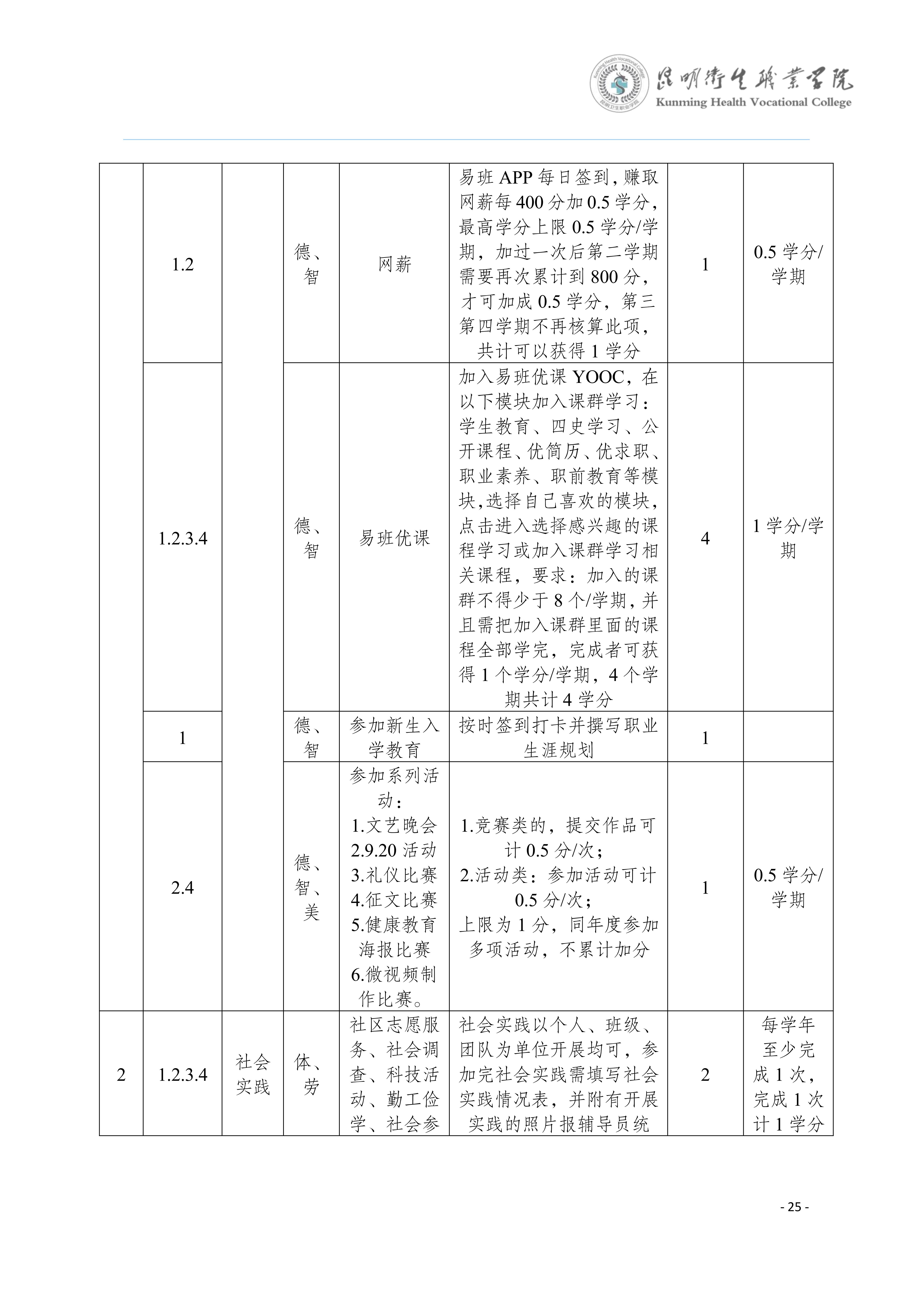 三年制专科口腔医学专业2024级人才培养方案5.25__28.jpg