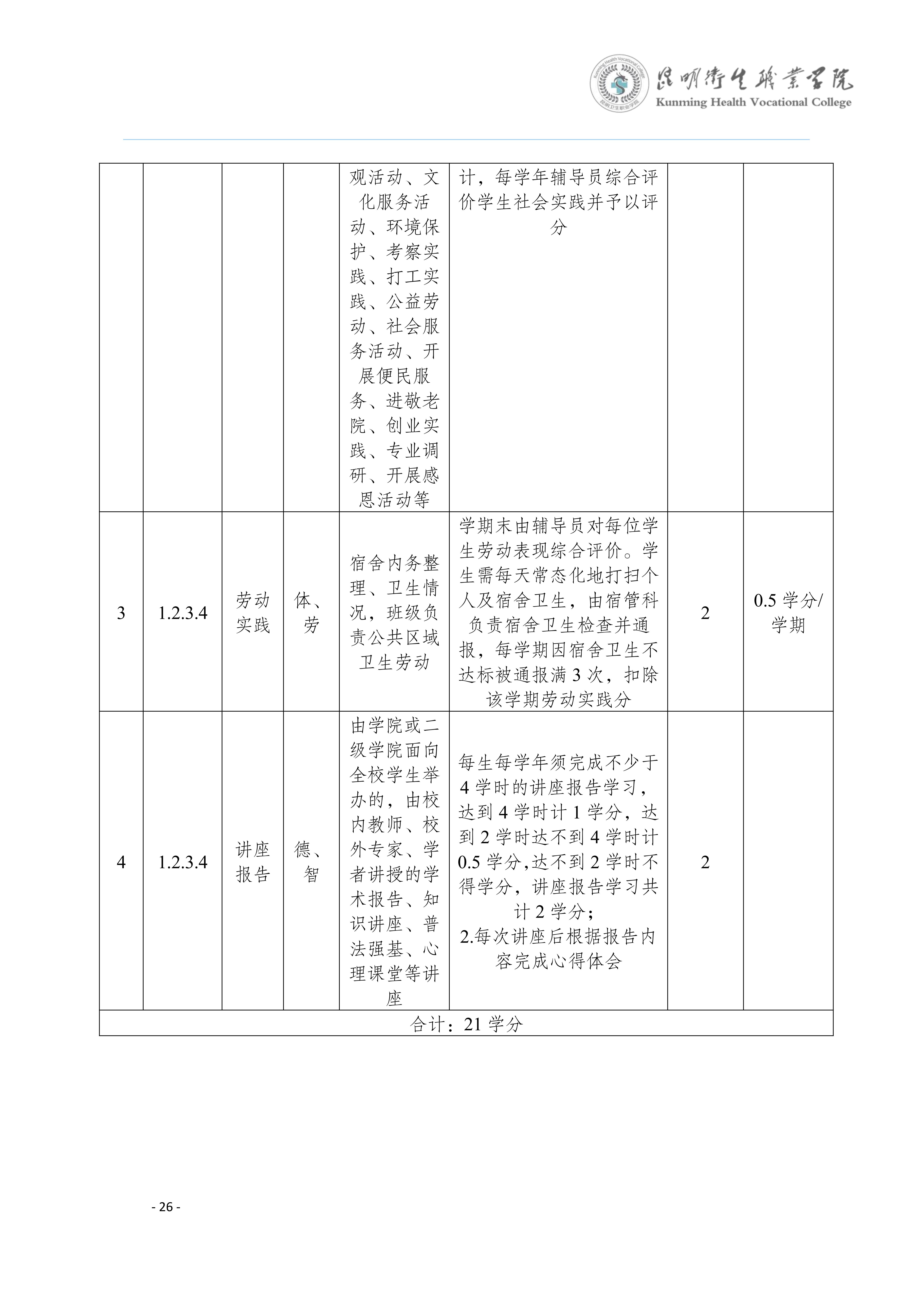 三年制专科口腔医学专业2024级人才培养方案5.25__29.jpg