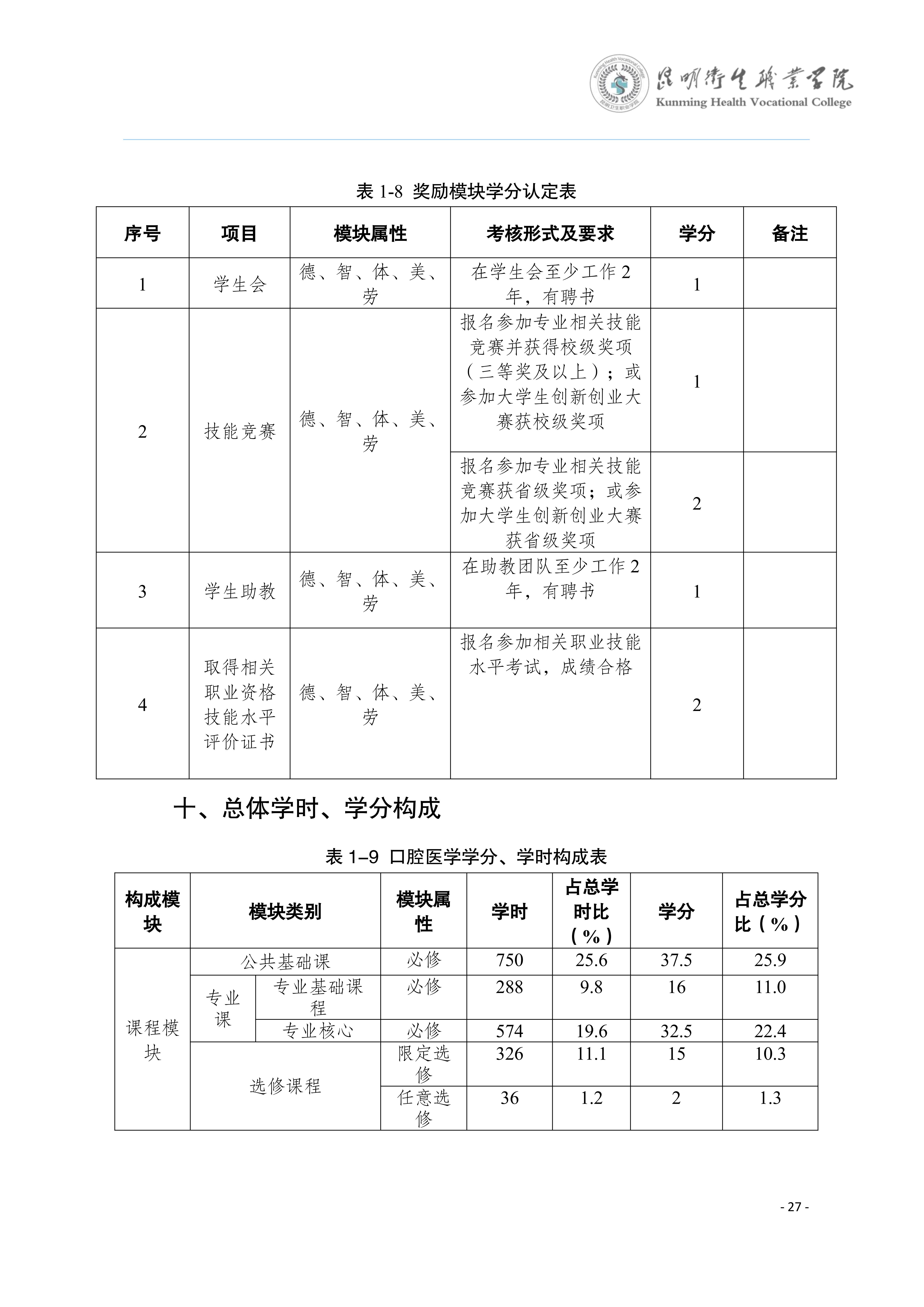 三年制专科口腔医学专业2024级人才培养方案5.25__30.jpg