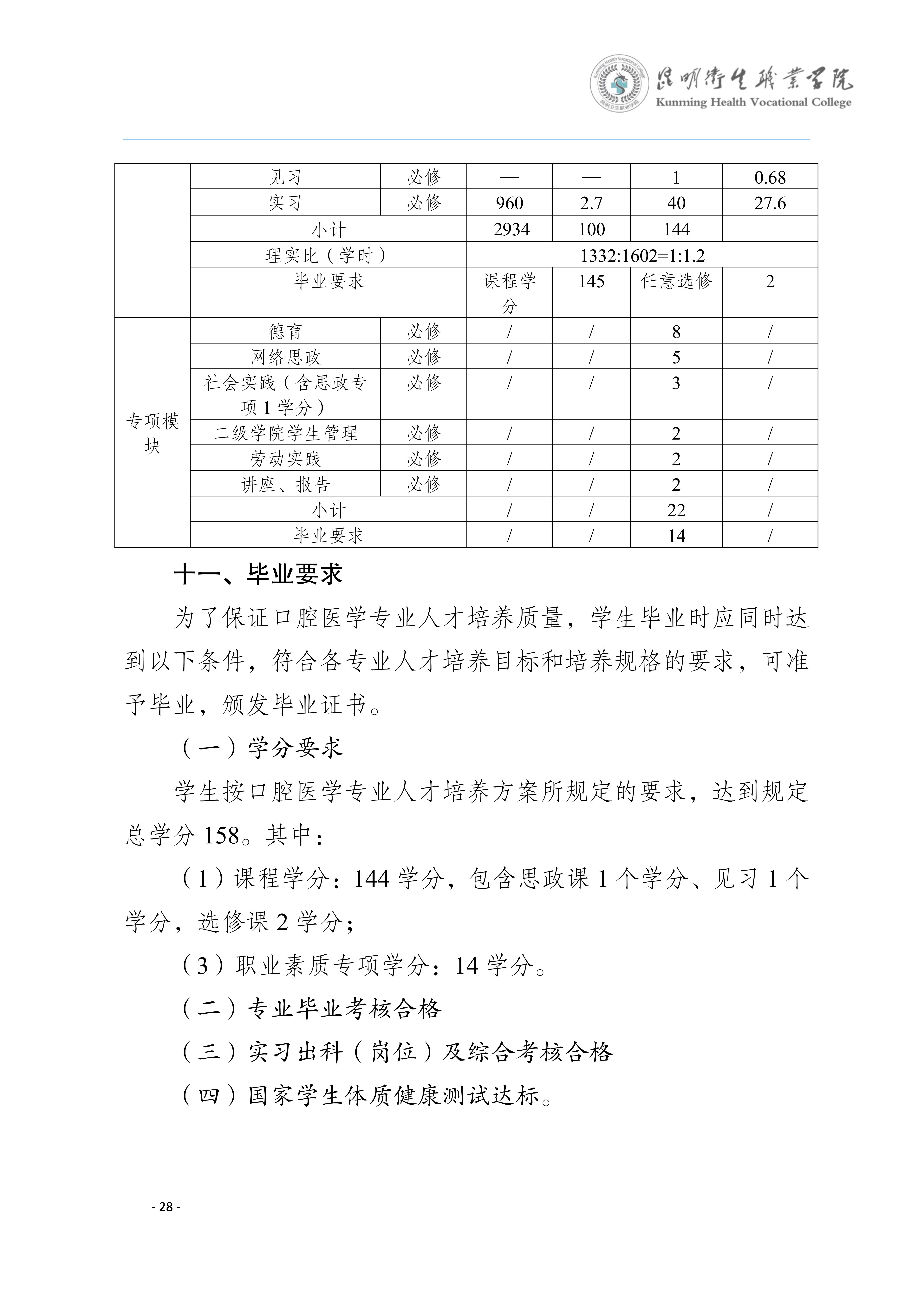 三年制专科口腔医学专业2024级人才培养方案5.25__31.jpg